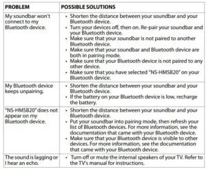 Troubleshooting Fig 5