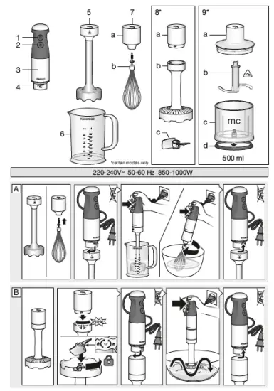 KENWOOD HBM40.002WH Triblade Hand Blender Mixer with Anti-Splash Fig1
