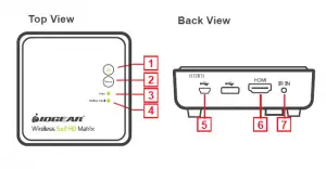 wireless HDMI receiver