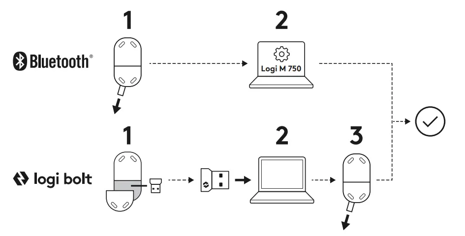 logitech M 750 Logi Bolt USB Receiver fig1