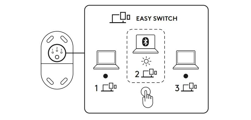 logitech M 750 Logi Bolt USB Receiver fig2
