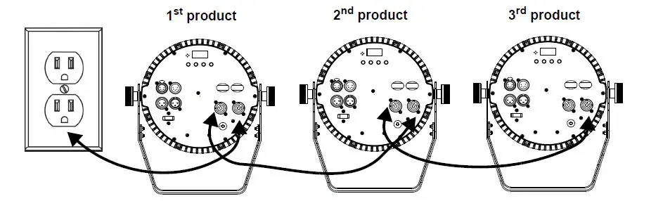 CHAUVET DJ Slim Par Pro Pix-6