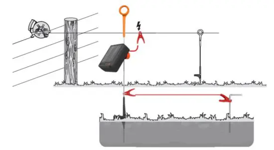 GALLAGHER S12 Lithium Solar Fence Energizer - OVERVIEW 3