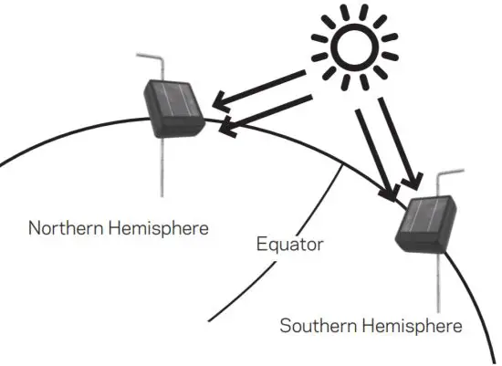GALLAGHER S12 Lithium Solar Fence Energizer - fig 2