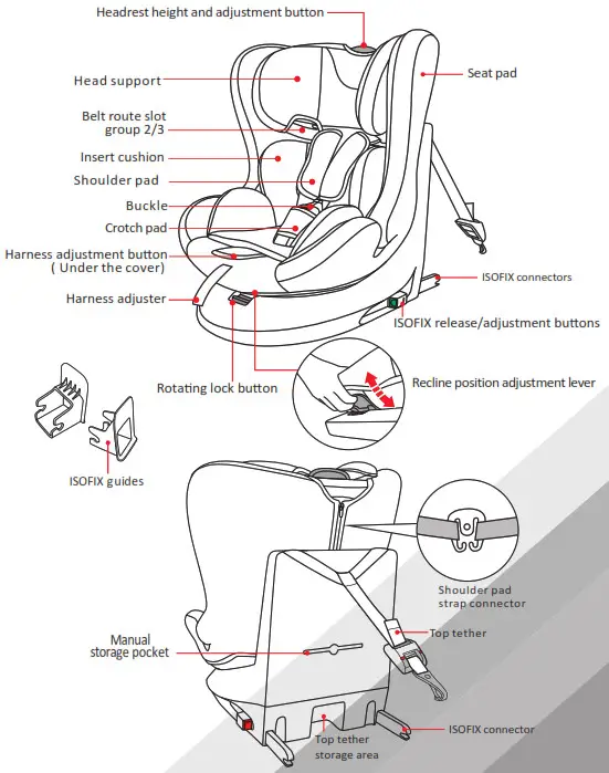 COZY N SAFE EST 230 360 Degree Rotating Car Seat - Parts and interior equipment