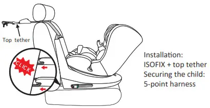 COZY N SAFE EST 230 360 Degree Rotating Car Seat - Scope of use for children