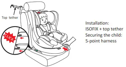 COZY N SAFE EST 230 360 Degree Rotating Car Seat - Scope of use for children1