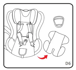 COZY N SAFE EST 230 360 Degree Rotating Car Seat - child seat group32