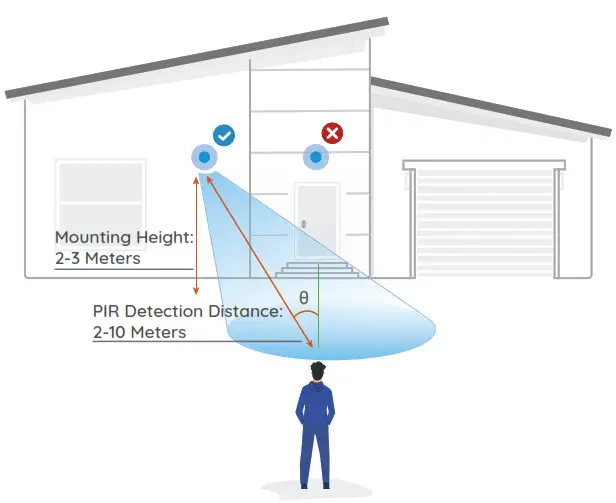 reolink 12345207 Argus PT WiFi Camera- Install