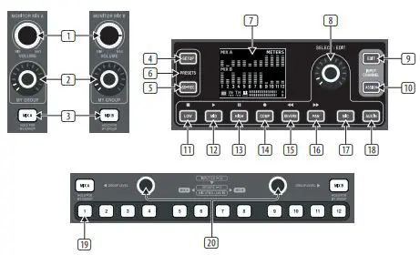 MIDAS Dual 48 Channel Personal Monitor Mixer with SD Card Recorder, Stereo Ambience Microphone Remote Powering - Top and Rear Panels 1