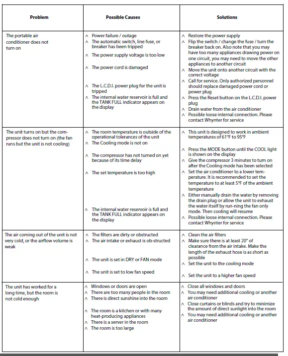 Whynter ARC-147WF 14000 BTU Dual Hose Portable Air Conditioner with HEPA fig 14
