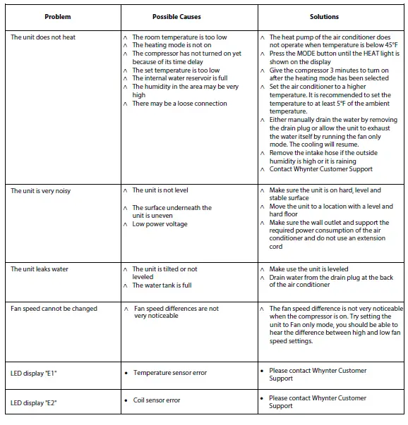 Whynter ARC-147WF 14000 BTU Dual Hose Portable Air Conditioner with HEPA fig 15