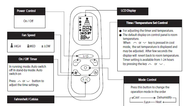 Whynter ARC-147WF 14000 BTU Dual Hose Portable Air Conditioner with HEPA fig 6