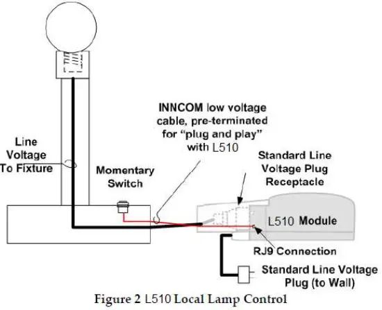 System Layout