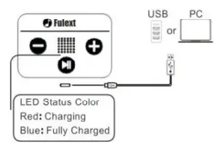 Lavince LAH001 Sleep Headphones Headband - CHARGER AND BATTERY