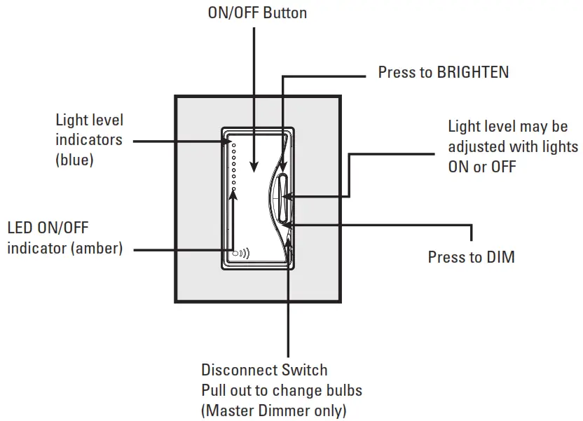 EATON RF9640 N Z Wave Plus Universal Smart Dimmer