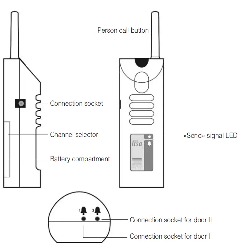 HUMANTECHNIK-A-2465-0-Lisa-Galvanic-Doorbell-Transmitter-fig1