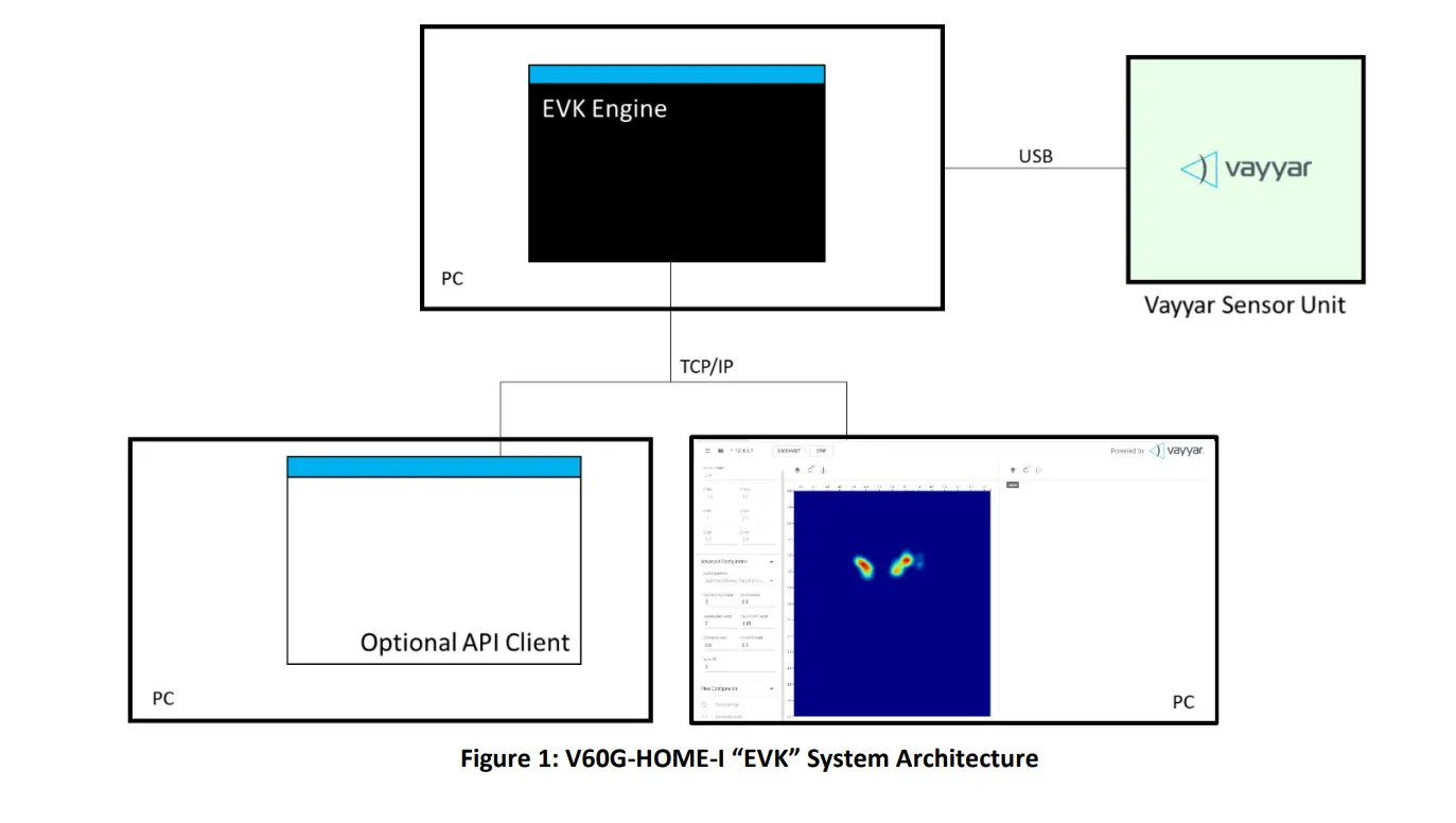 vayyar-V60G-Home-I-Module-Short-Range-mm-Wave-Sensor-1