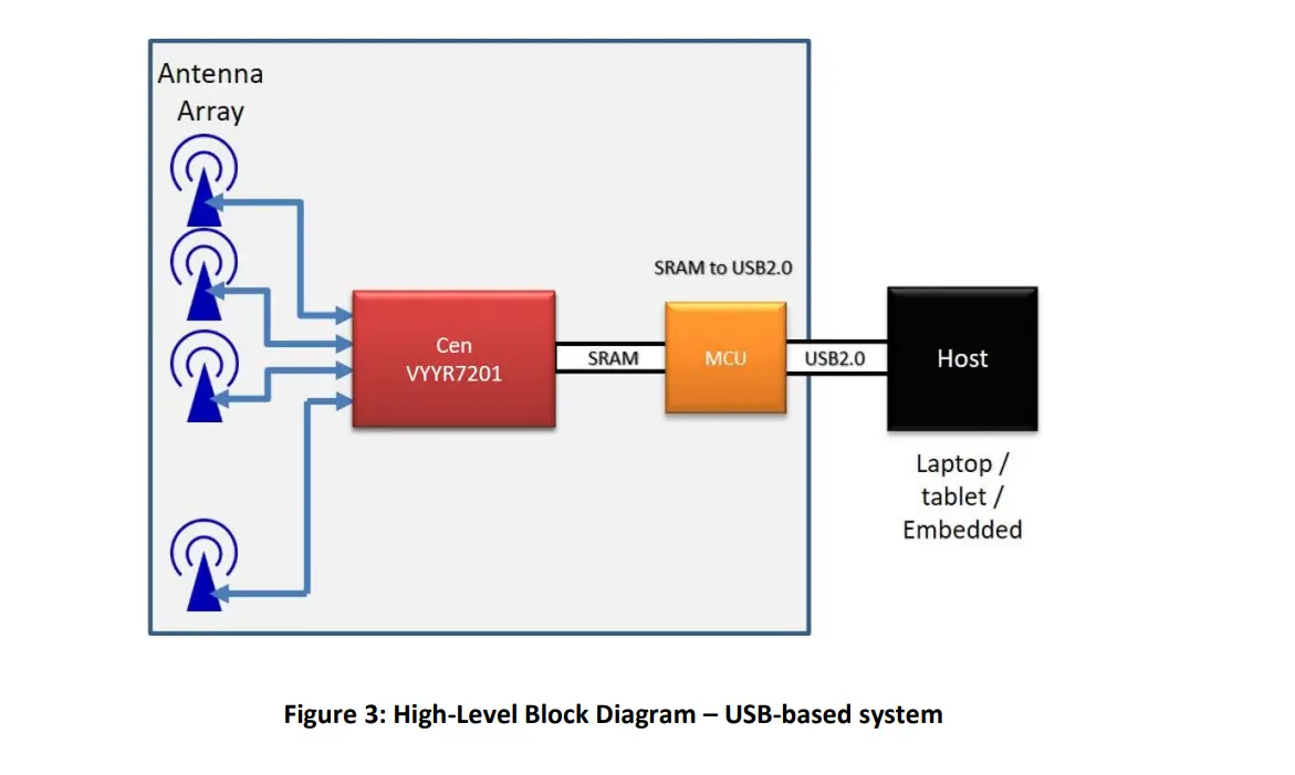 vayyar-V60G-Home-I-Module-Short-Range-mm-Wave-Sensor-3