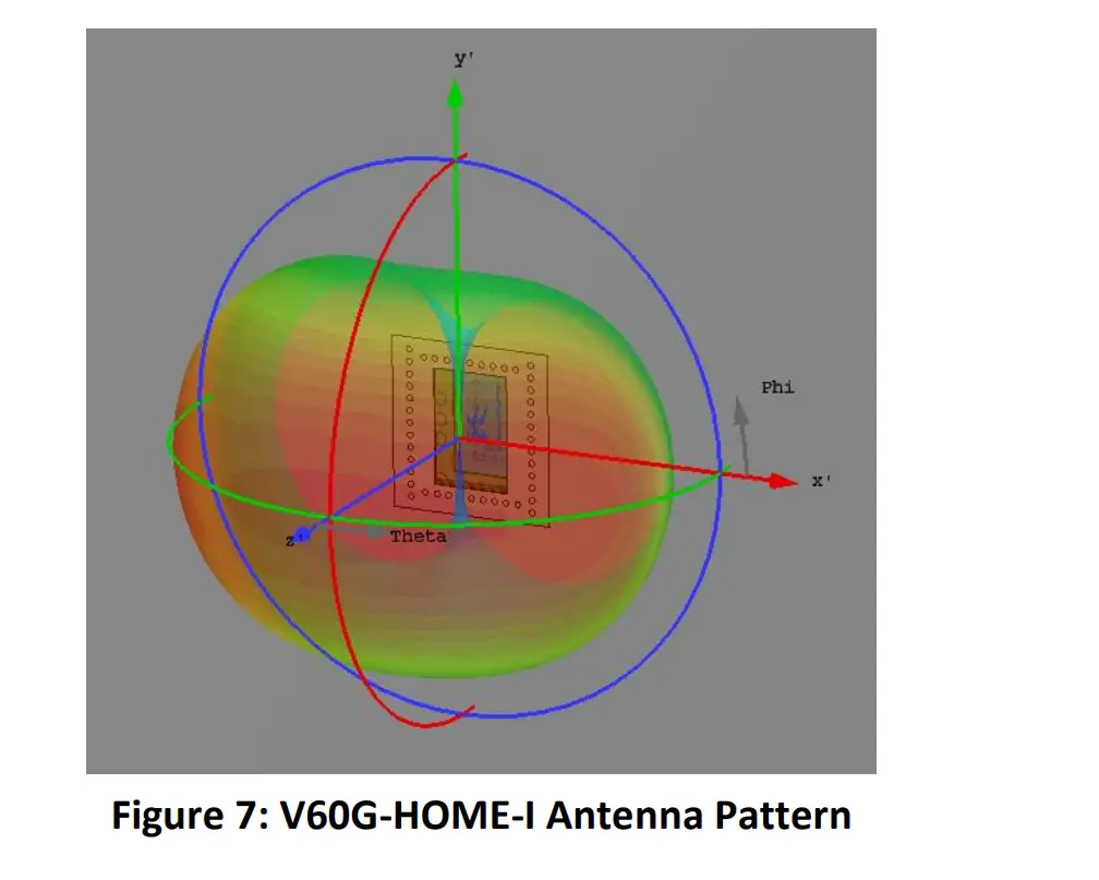 vayyar-V60G-Home-I-Module-Short-Range-mm-Wave-Sensor-7