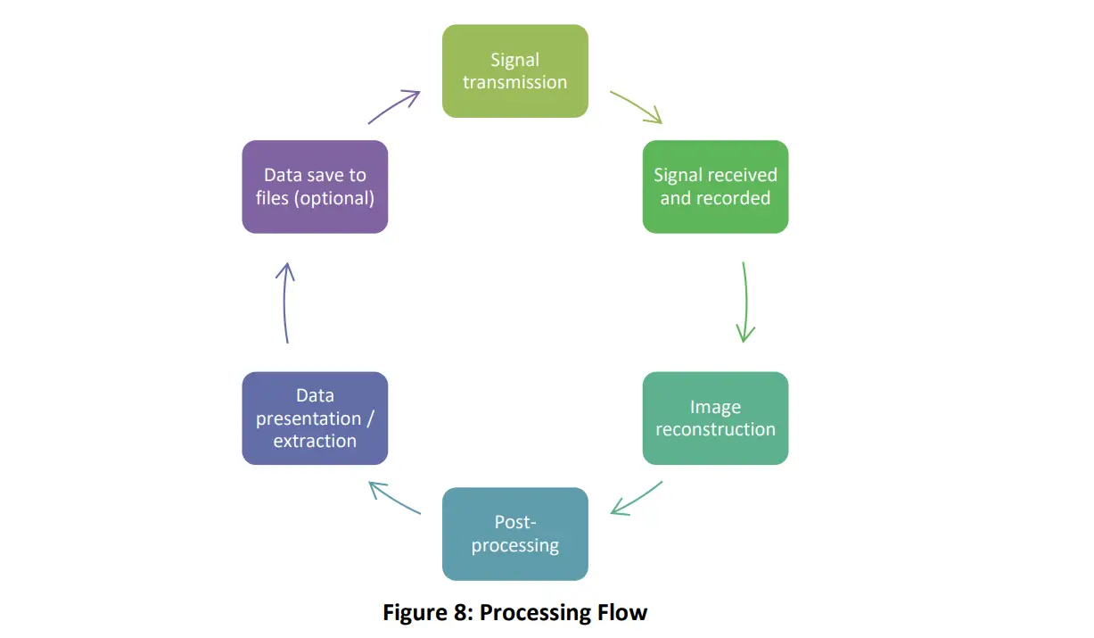 vayyar-V60G-Home-I-Module-Short-Range-mm-Wave-Sensor-8