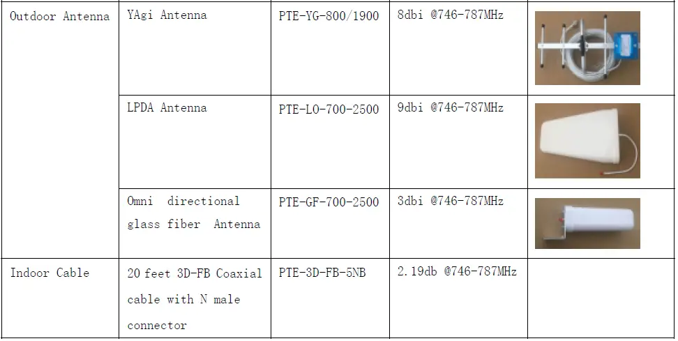 Shen Zhen-Anntlent-Communication-Technology AN-L70V-Plus-Cell-Phone-Signal Booster-FIG 2