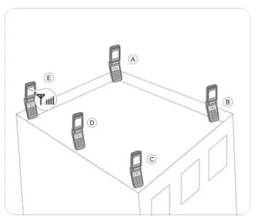 Shen Zhen-Anntlent-Communication-Technology AN-L70V-Plus-Cell-Phone-Signal Booster-FIG 3