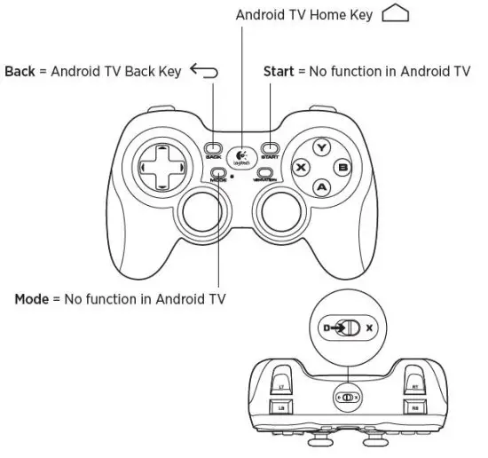 Using Logitech F710 and F310