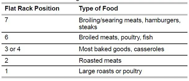 Whirlpool-W11475262- Freestanding- Electric- Range -FIG-14