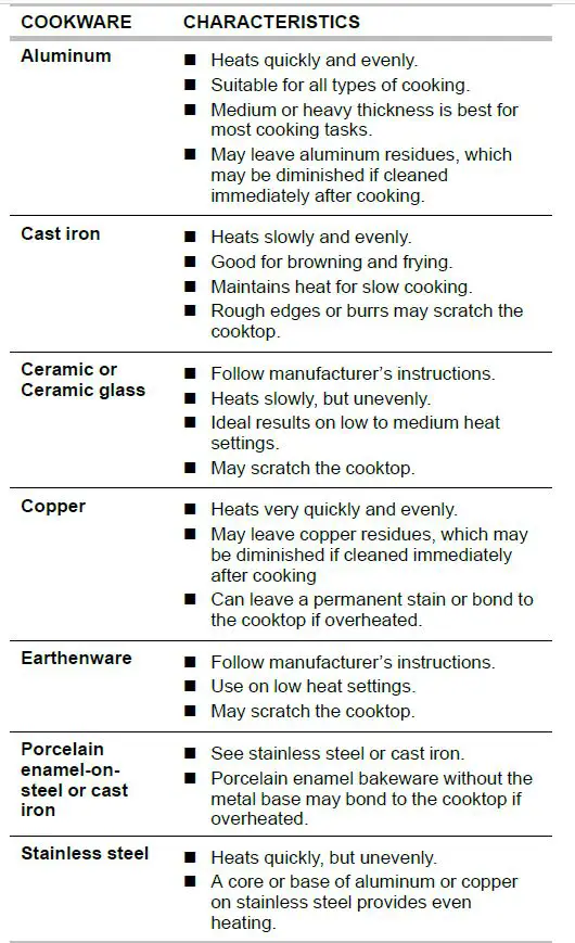 Whirlpool-W11475262- Freestanding- Electric- Range -FIG-20