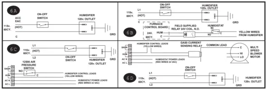 GENERALAire GF 1000LHM Fan Powered Humidifier - The Control