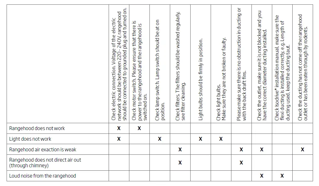 schweigen-IS4140S-Rangehood-Installation-Guide-fig-18