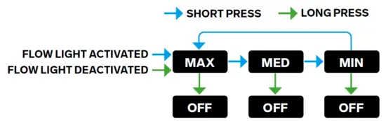 SILVA 37979-Trail-Speed-5R-1200-True-Lumen-Headlamp-with-2.0Ah-Battery-IMG-1