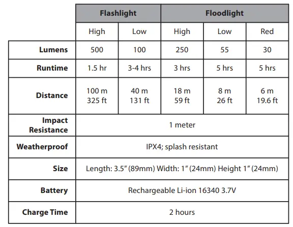 ALPEN OPTICS AP-800 LED Rechargeable Tek-Light-fig9