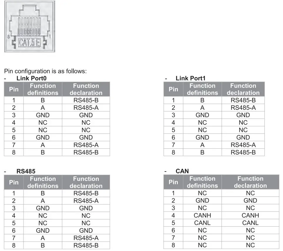 FOX-ESS LV5200 Solar Battery User Manual - Alarm LED