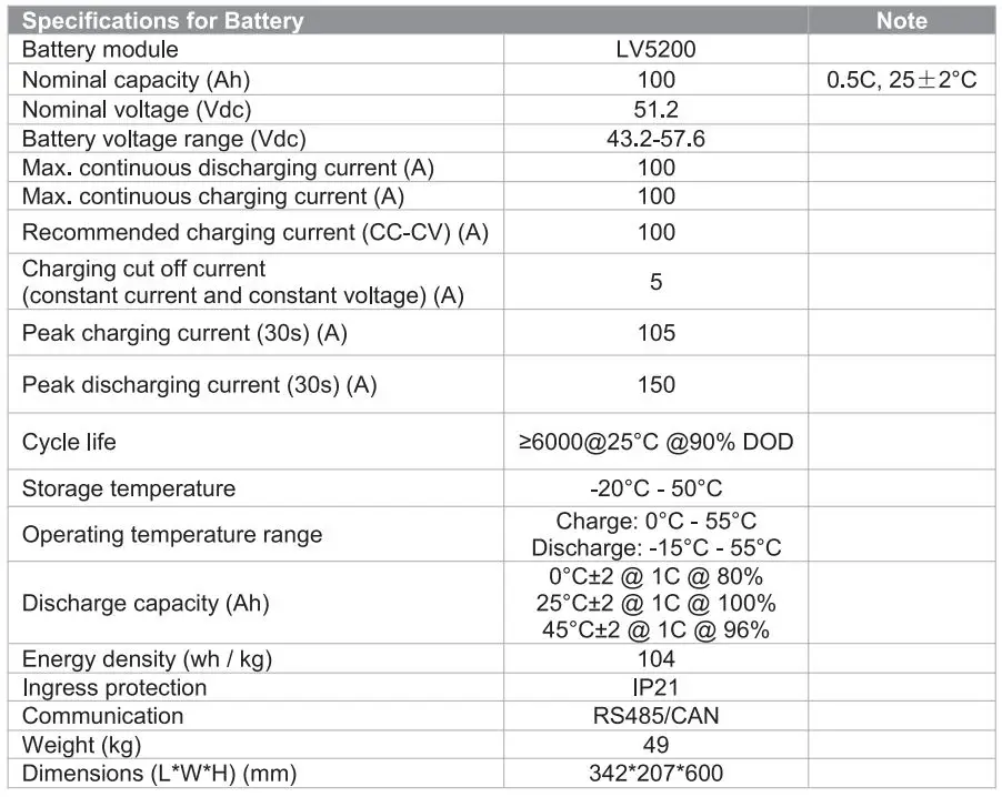 FOX-ESS LV5200 Solar Battery User Manual - Battery Module Specifications