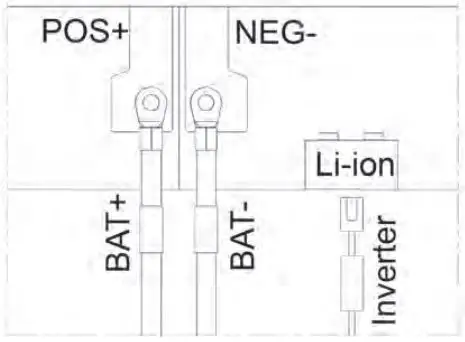 FOX-ESS LV5200 Solar Battery User Manual - Step A