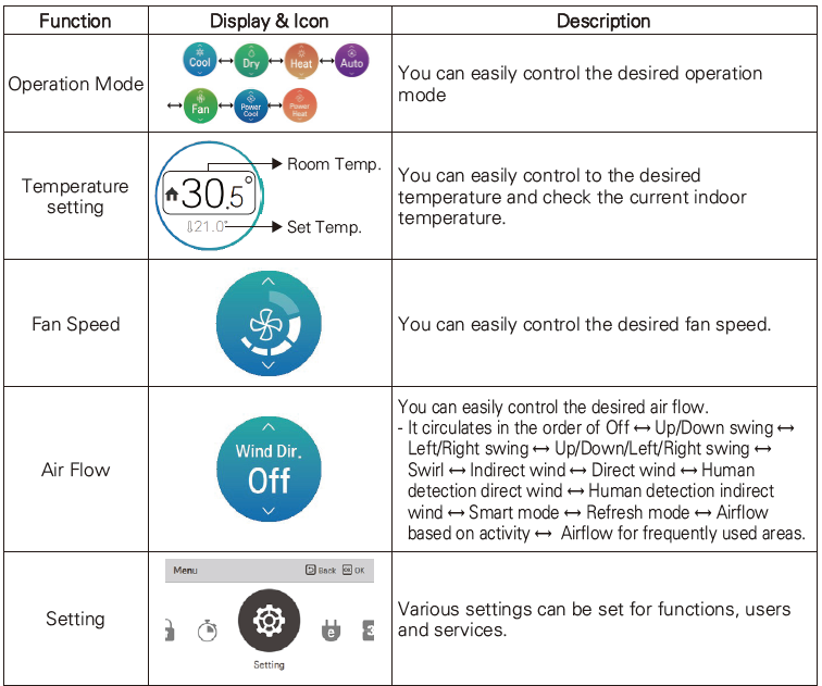 LG-PREMTB100- Wired-Remote-Controller-Standard-III-fig-3