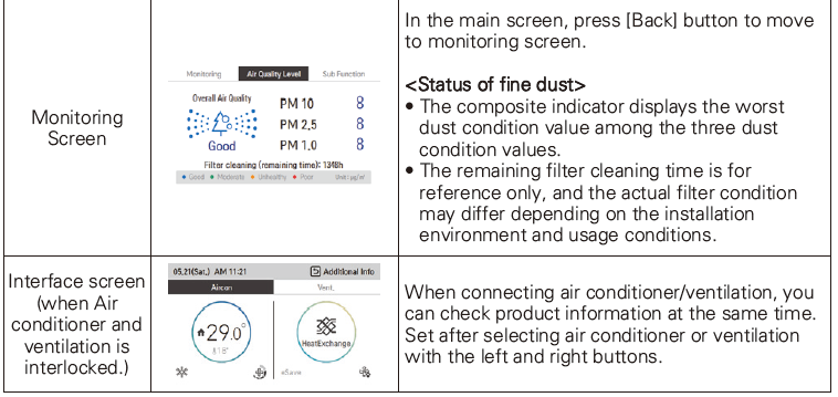LG-PREMTB100- Wired-Remote-Controller-Standard-III-fig-4