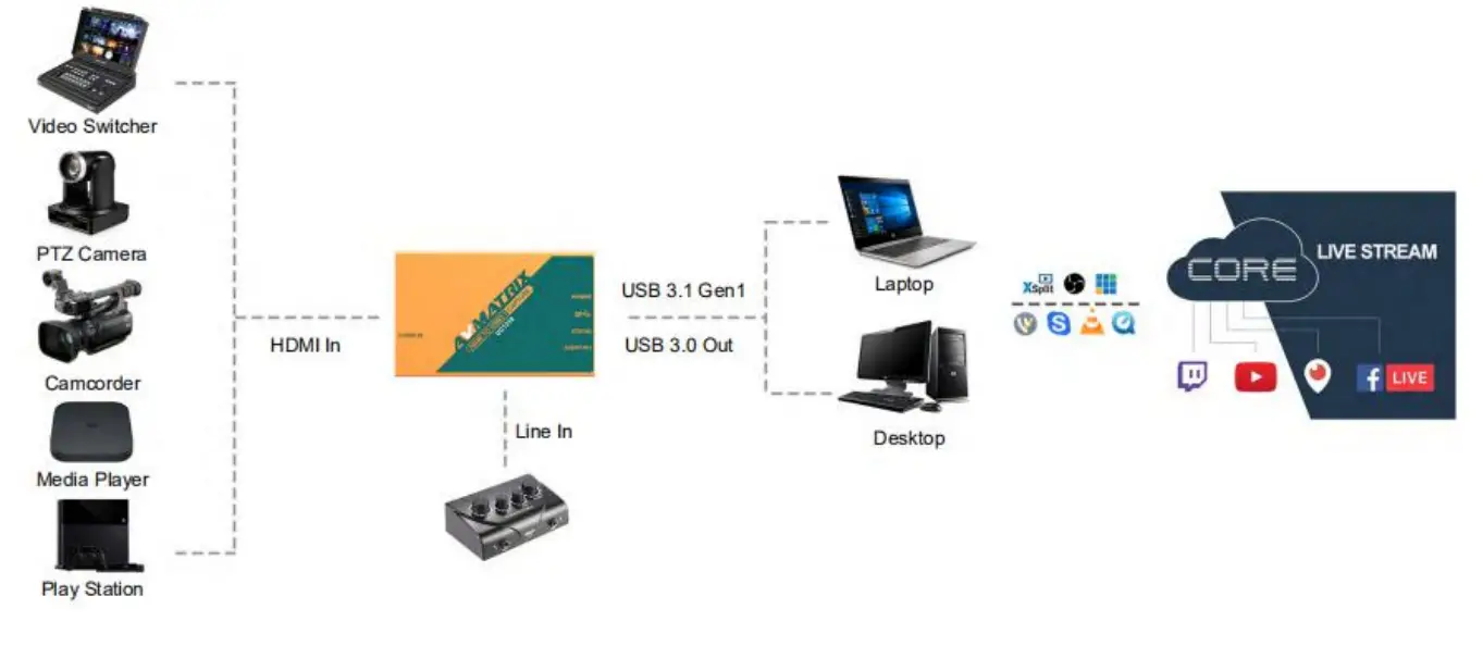 AVMATRIX HDMI to USB3 1 Gen 1 VideoCapture - Fig2
