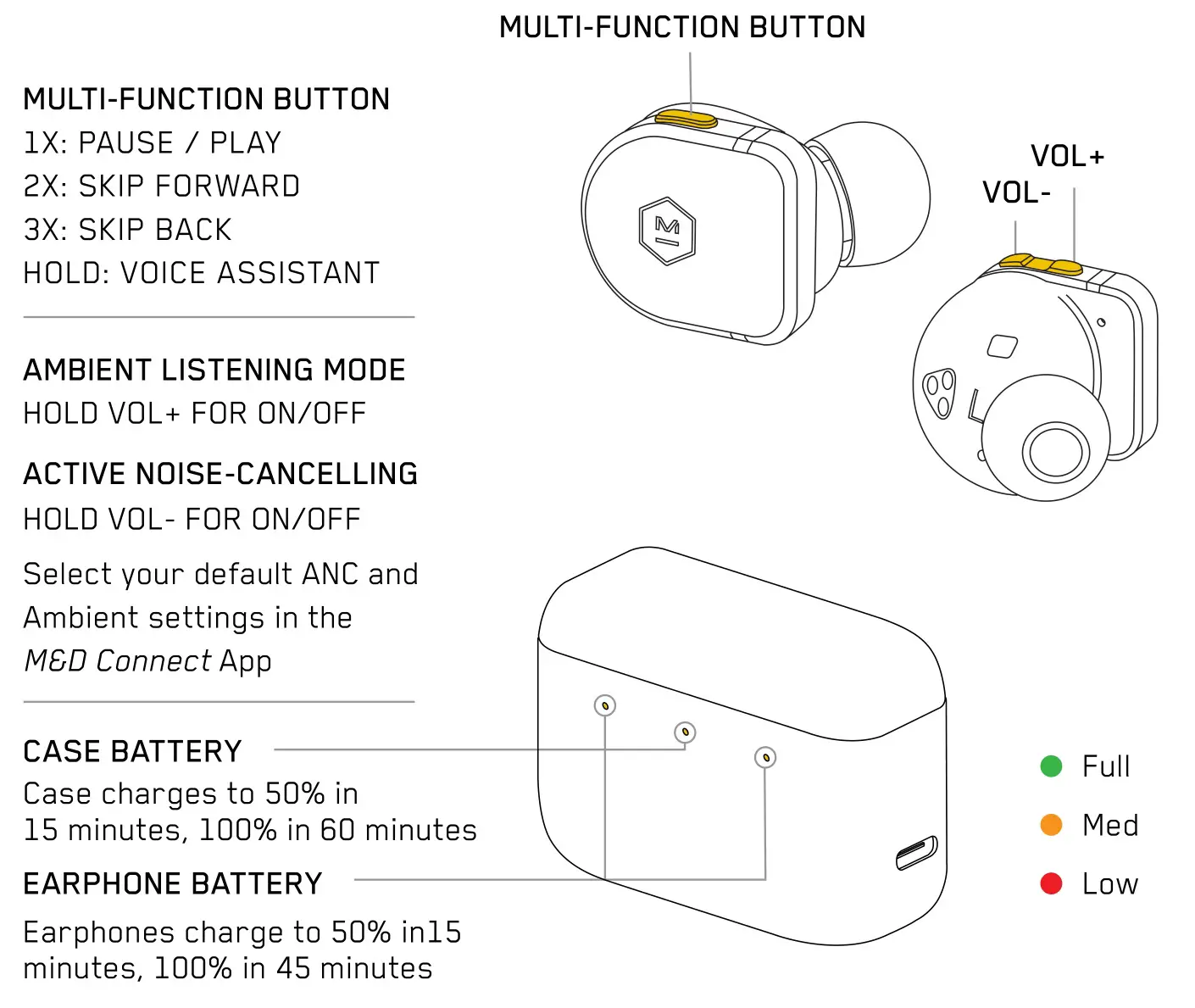 masterdynamic MW08 True Wireless Earphones - CONTROLS