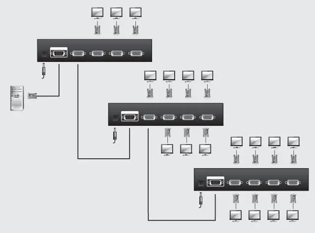 ATEN 2-4 8 Port Video Splitter User Guide - Cascading