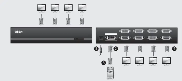 ATEN 2-4 8 Port Video Splitter User Guide - Single Stage Installation