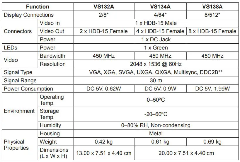 ATEN 2-4 8 Port Video Splitter User Guide - Specifi cations