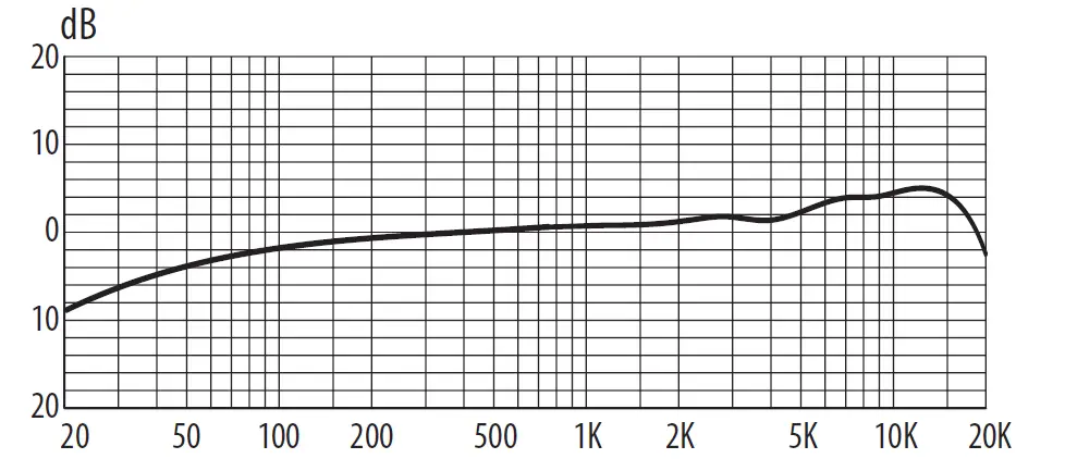 behringer BM1 Gold-Sputtered Low-Mass Diaphragm Studio Condenser Microphone-fig-1