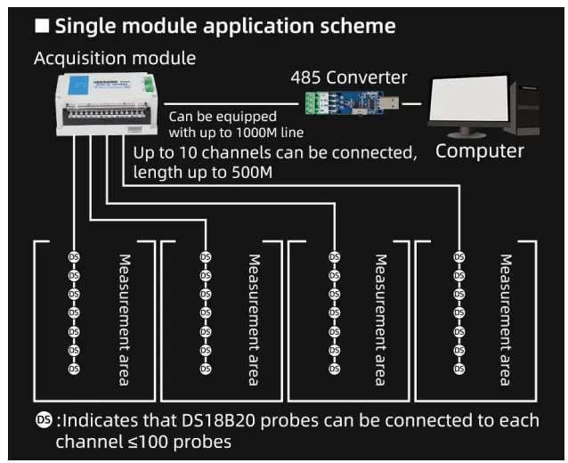 Application solution
