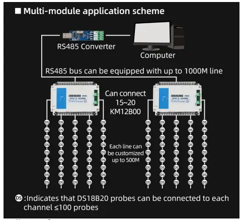 Application solution