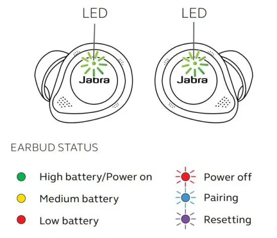 FIG 10 What the LEDs mean