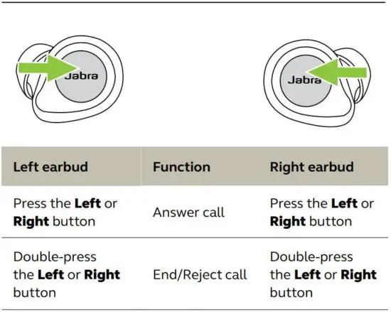 FIG 18 Call controls