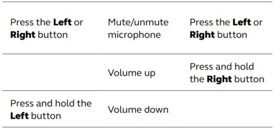 FIG 19 Call controls